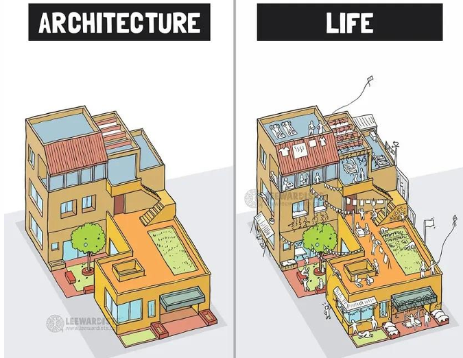 Architecture in Daily Life